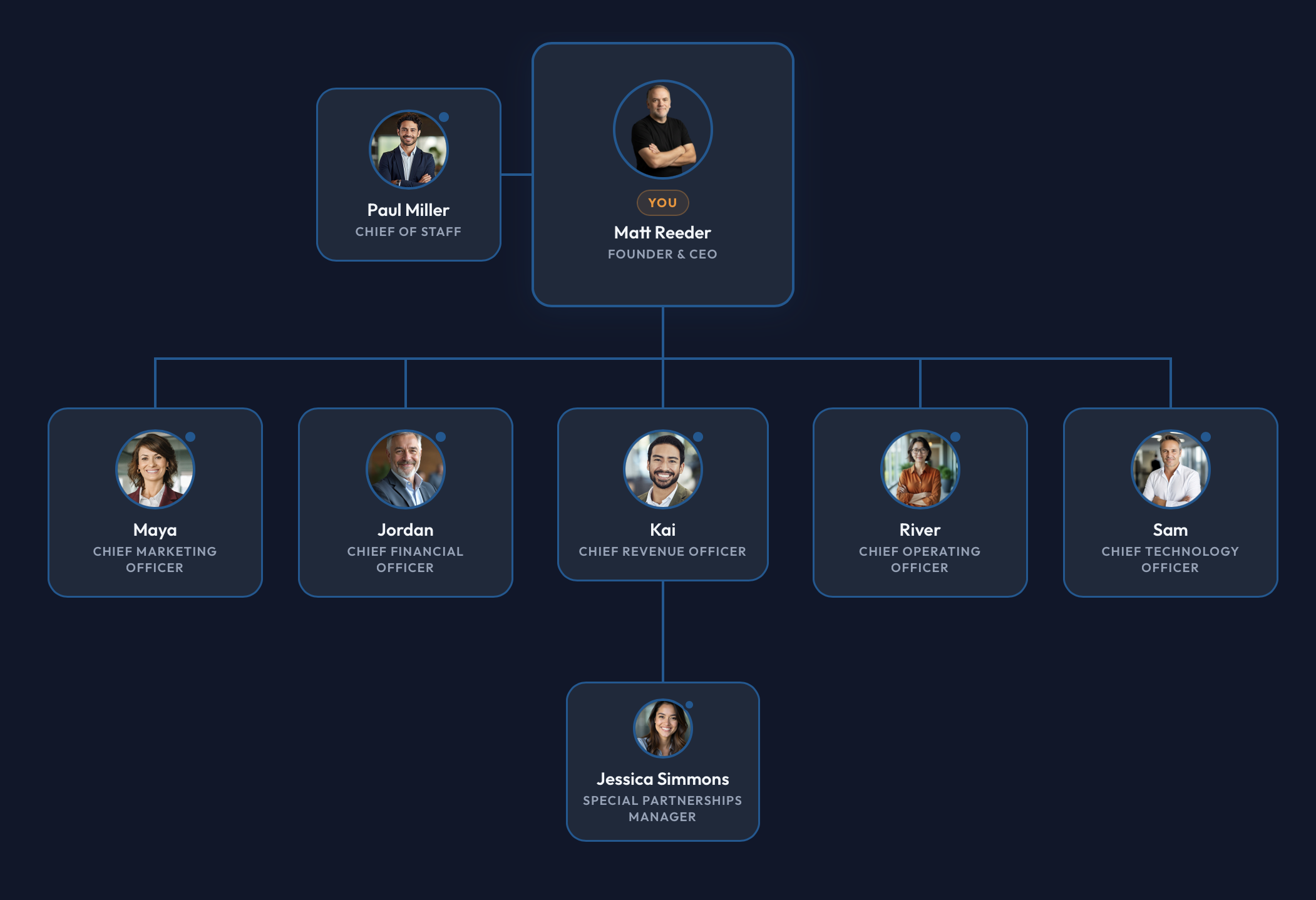 Cadre Executive Team dashboard showing all six AI executives